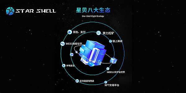 加密盛夏 STAR SHELL星贝成为Web 3金融支付困境破局者