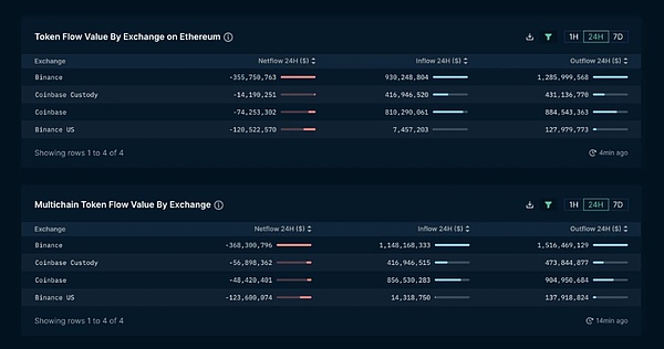 ADA、MATIC、SOL、BNB 大卖  这是怎么回事？