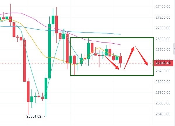 币圈浮竹：6.10比特币（BTC）以太坊（ETH）最新行情分析及交易策略
