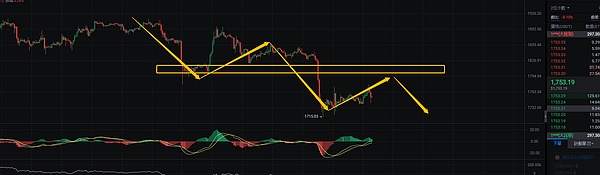 6.12日行情分析1H的反弹