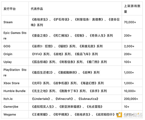 任天堂还是Steam？一文探讨去中心化游戏平台的发展路径