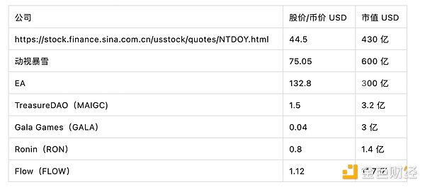 任天堂还是Steam？一文探讨去中心化游戏平台的发展路径