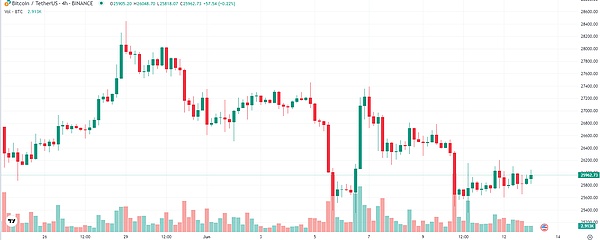 加密货币进入重要一周  未来的投资方向是什么？