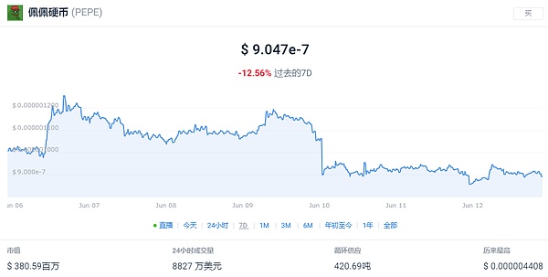 新模因币的未来——PEPE币还有机会暴涨吗？