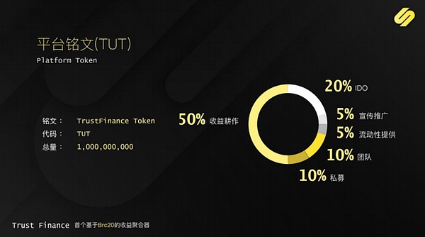 创新的BRC-20生态系统、Trust Finance将改变去中心化的金融世界