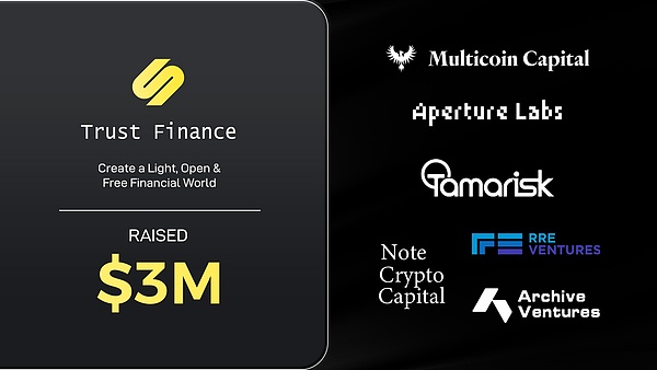 创新的BRC-20生态系统、Trust Finance将改变去中心化的金融世界