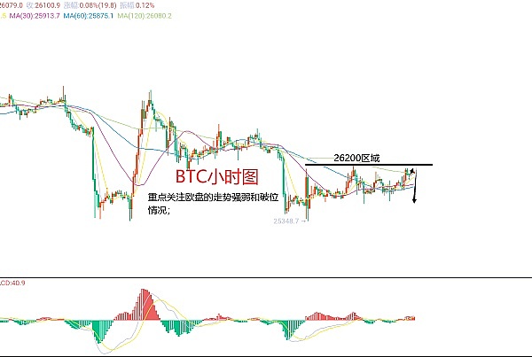 6月13日、BTC（合约）ETH（合约）行情解析及操作策略