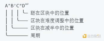 一文了解稀有聪的前世今生