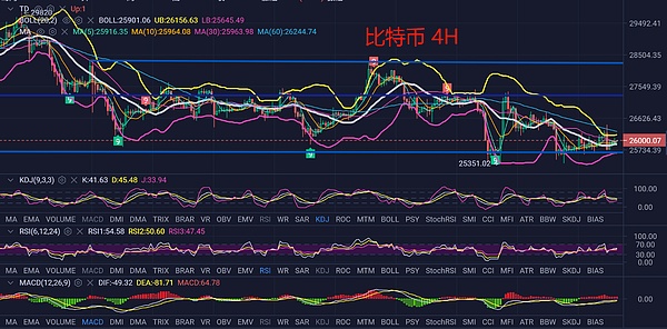 6.14比特币行情解析行CPI后情是否会蓄力迎来爆发