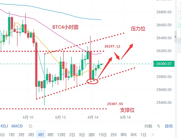 6.14比特币以太坊最新行情分析及交易策略