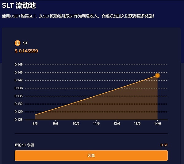 全球十万用户认证SureX神行交易所 发展红利期 共享年化300%收益