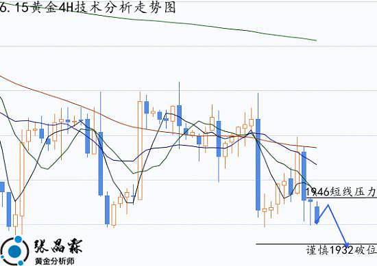 张晶霖：6.15黄金走势分析操作建议