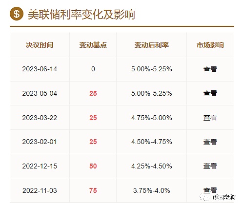 SEC事件还未结束摩根溪创始人贝莱德申请比特币信托又是牛市开启的预兆