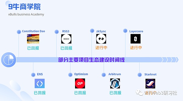 9牛WEB3学院：2022-2023年WEB3投资之路
