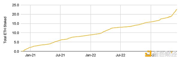 币安研究院LSDFi报告：当流动性质押遇到DeFi