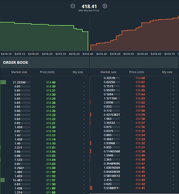 对话 FinX 、ApeX——以去中心化的方式重新定义交易和做市