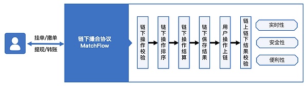 对话 FinX 、ApeX——以去中心化的方式重新定义交易和做市