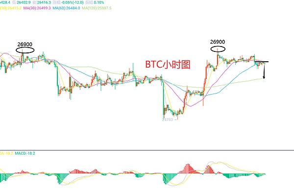 6月19日、BTC（合约）ETH（合约）行情解析及操作