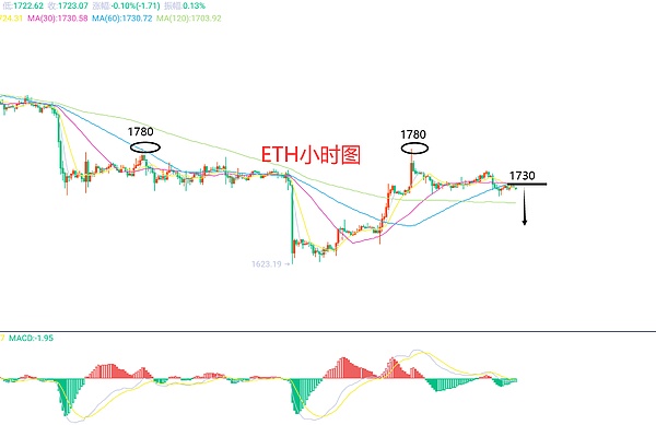 6月19日、BTC（合约）ETH（合约）行情解析及操作