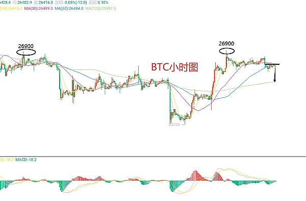 6月19日、BTC（合约）ETH（合约）行情解析及操作策略