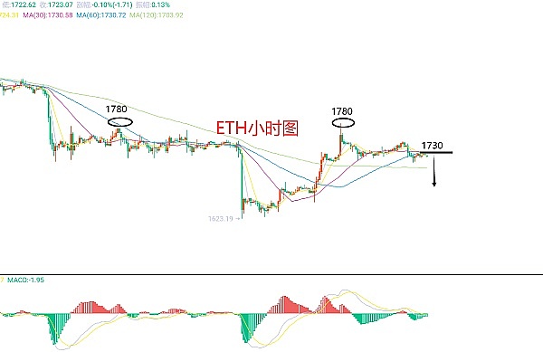 6月19日、BTC（合约）ETH（合约）行情解析及操作策略