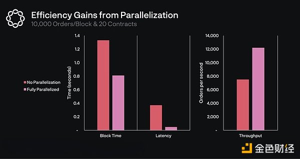 详解Sei Network：为交易而生的高速Layer1公链，能成为去中心化“纳斯达克”吗？