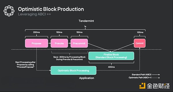 詳解Sei Network：為交易而生的高速Layer1公鏈，能成為去中心化“納斯達克”嗎？