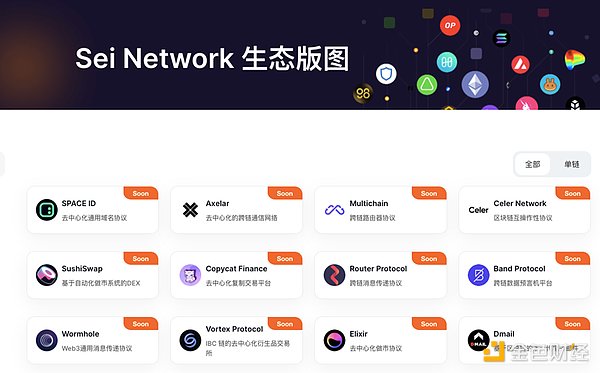 詳解Sei Network：為交易而生的高速Layer1公鏈，能成為去中心化“納斯達克”嗎？