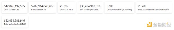 金色Web3.0日报 | 香港金管局总裁：港银应对虚拟资产更新认知