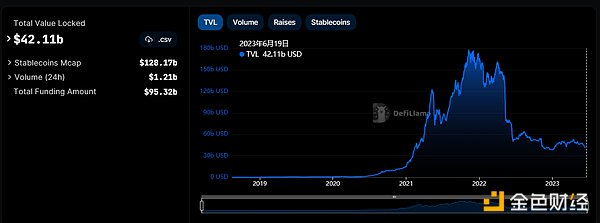 金色Web3.0日报 | 香港金管局总裁：港银应对虚拟资产更新认知