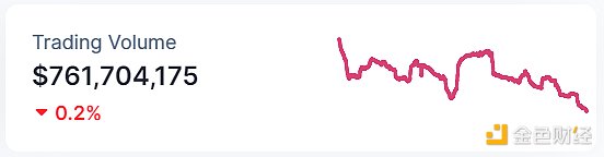 金色Web3.0日报 | 香港金管局总裁：港银应对虚拟资产更新认知