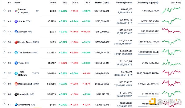 金色Web3.0日报 | 香港金管局总裁：港银应对虚拟资产更新认知