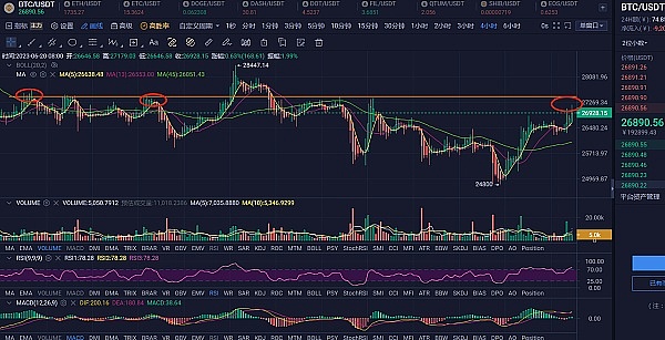 6.20BTC无量拉升谨慎上方陡然降临“天地针”的风险