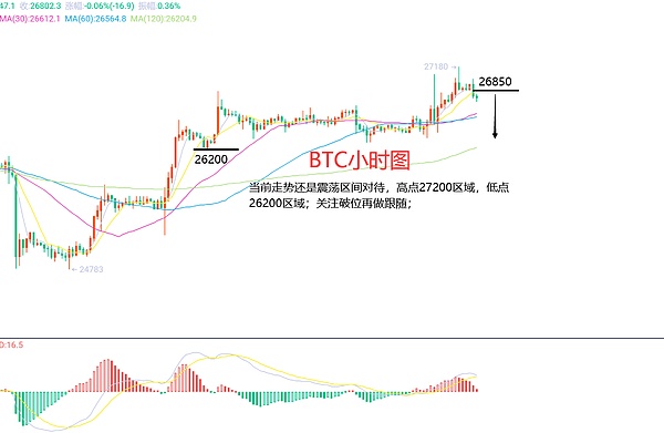 6月20日、BTC（合约）ETH（合约）行情解析及操作