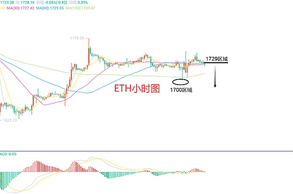 6月20日、BTC（合约）ETH（合约）行情解析及操作