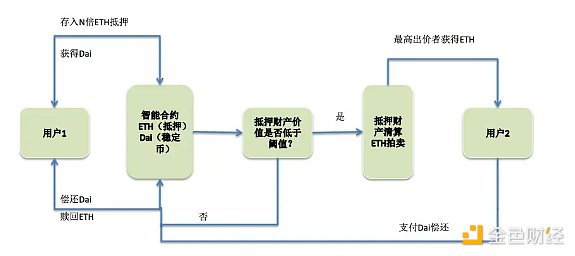 一文读懂：深度解析全球稳定币2023现状与监管