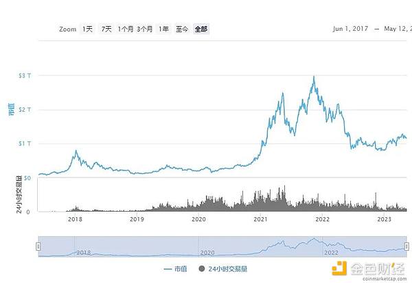 一文读懂：深度解析全球稳定币2023现状与监管