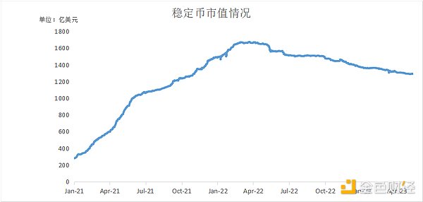 一文读懂：深度解析全球稳定币2023现状与监管