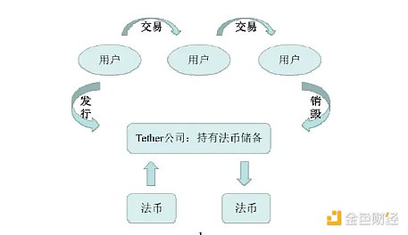 一文读懂：深度解析全球稳定币2023现状与监管