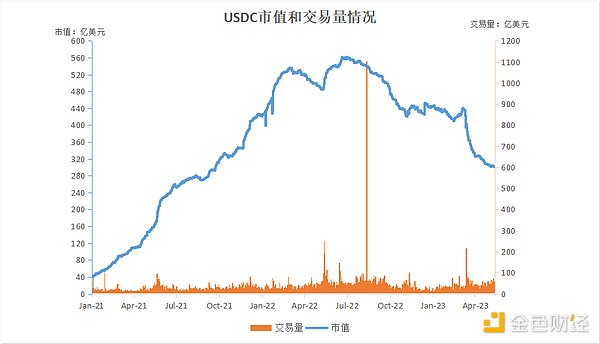 一文读懂：深度解析全球稳定币2023现状与监管