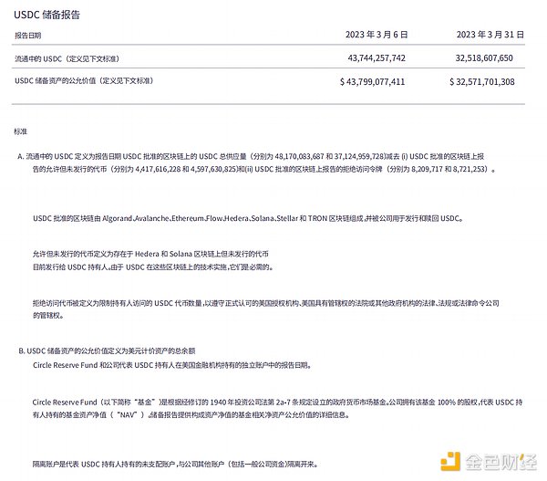 一文读懂：深度解析全球稳定币2023现状与监管