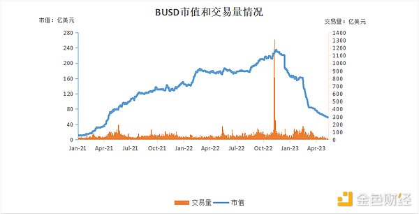 一文读懂：深度解析全球稳定币2023现状与监管