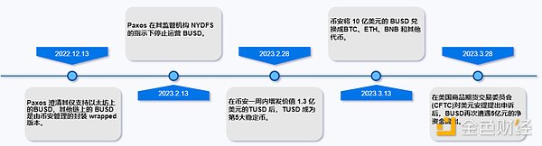 一文读懂：深度解析全球稳定币2023现状与监管