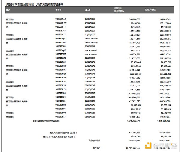 一文读懂：深度解析全球稳定币2023现状与监管