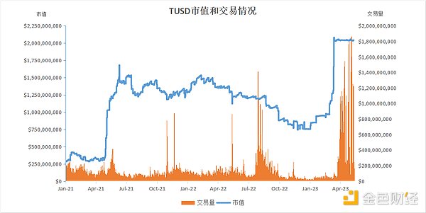 一文读懂：深度解析全球稳定币2023现状与监管