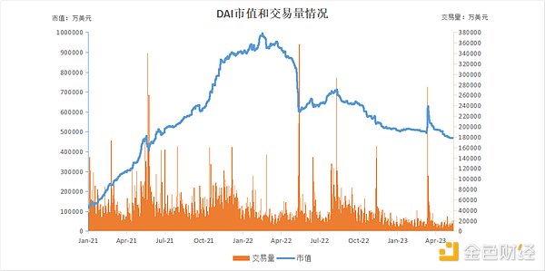 一文读懂：深度解析全球稳定币2023现状与监管