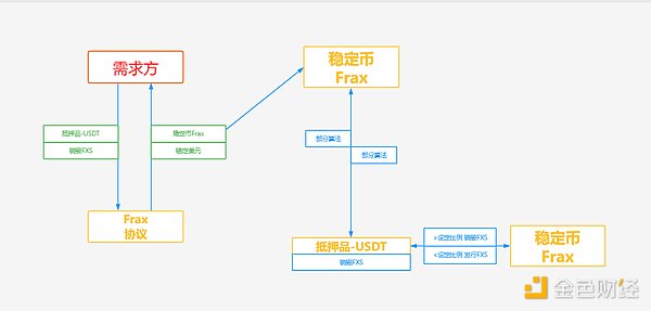 一文读懂：深度解析全球稳定币2023现状与监管