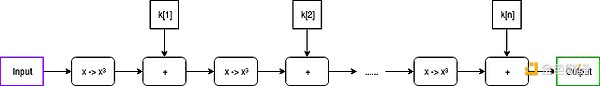 “ZKP+Bitcoin”会带来什么？