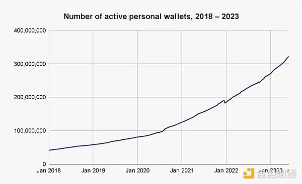 解读Chainalysis研究报告：散户、老手和机构们，如何给交易所贡献价值？