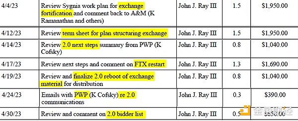 FTX最新进展梳理：多方有破产收购意向，用户索赔网站将于7月上线